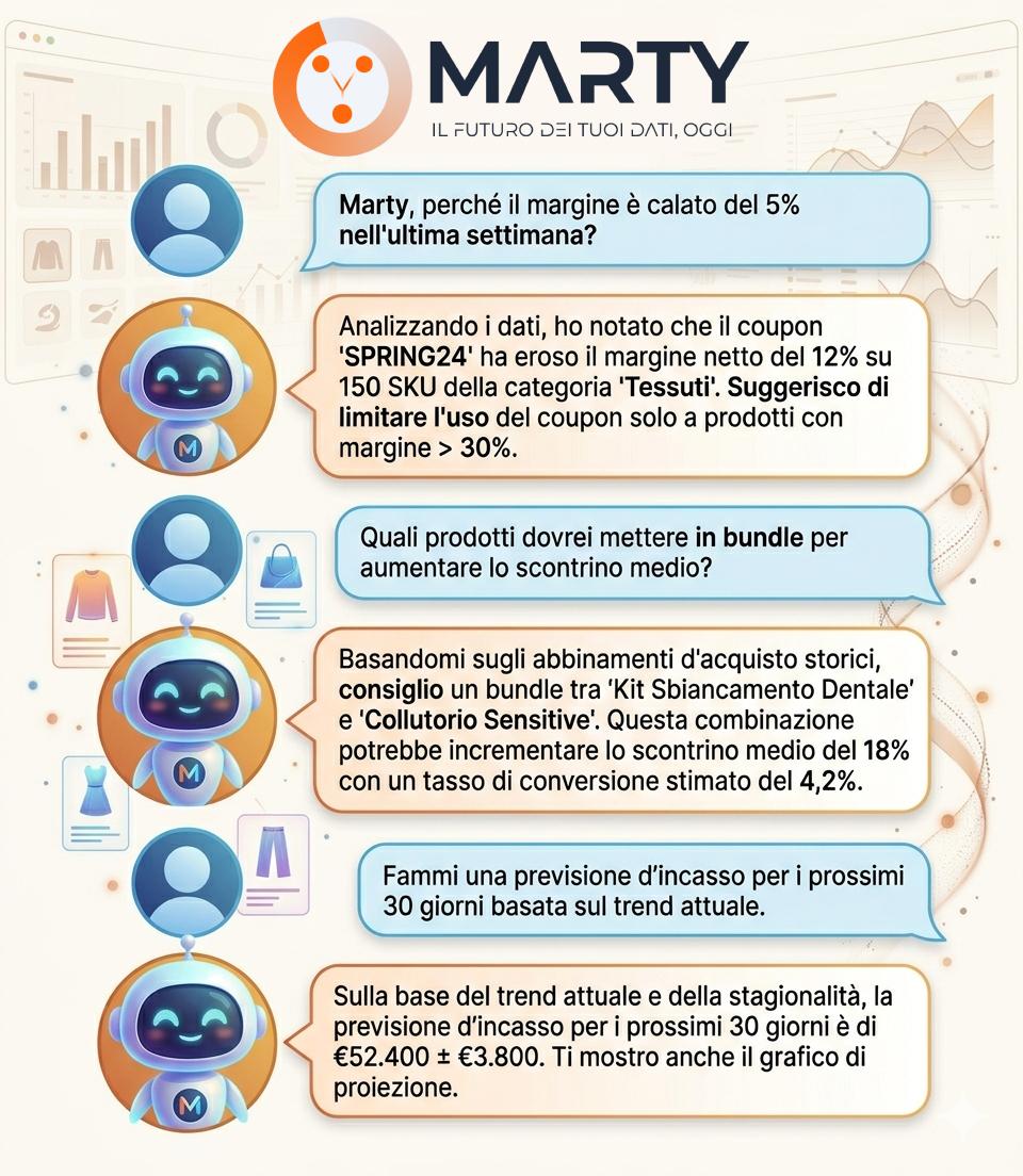 Più di un software: il tuo Data Analyst AI, attivo 24/7.