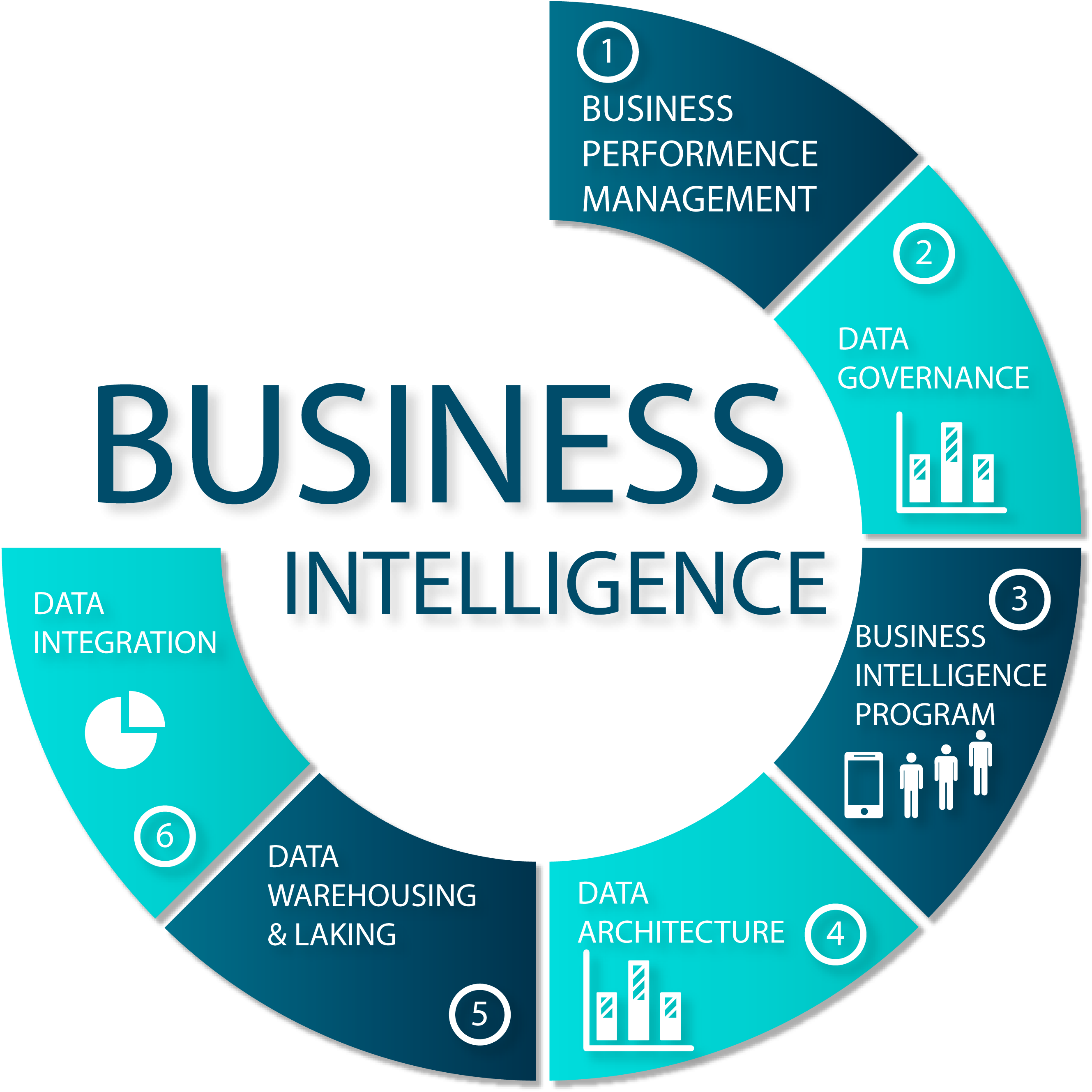 Business Intelligence: Trasforma i Dati in Decisioni Strategiche