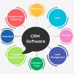 CRM su Misura per il Marketing: 5 Modi per Potenziare le Tue Strategie e Aumentare le Vendite