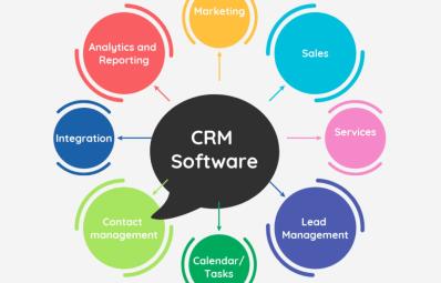 CRM su Misura per il Marketing: 5 Modi per Potenziare le Tue Strategie e Aumentare le Vendite