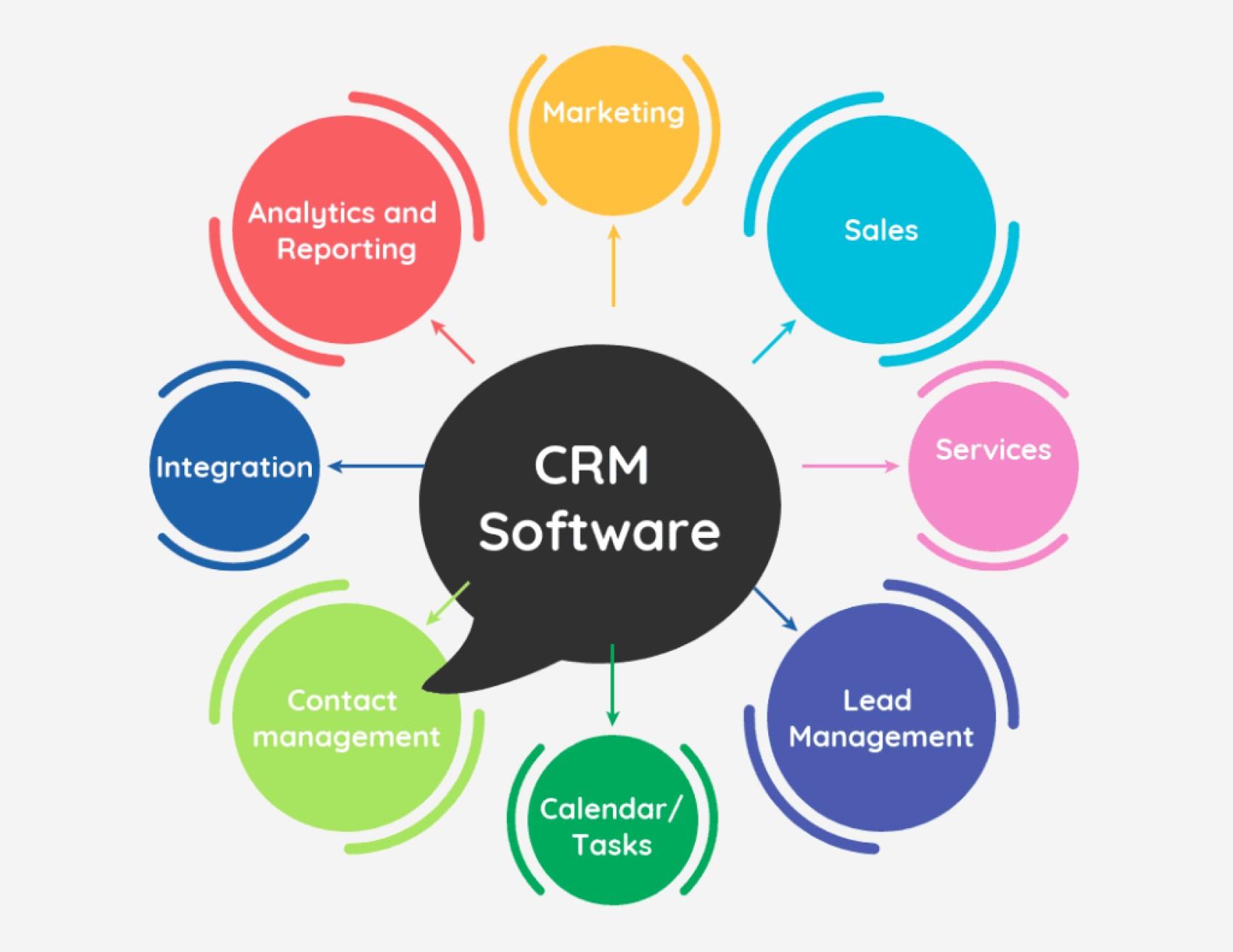 CRM su Misura per il Marketing: 5 Modi per Potenziare le Tue Strategie e Aumentare le Vendite