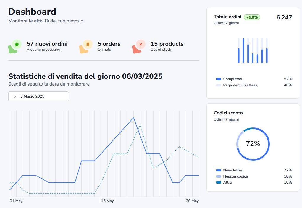 Soluzioni software su misura per la crescita della tua azienda