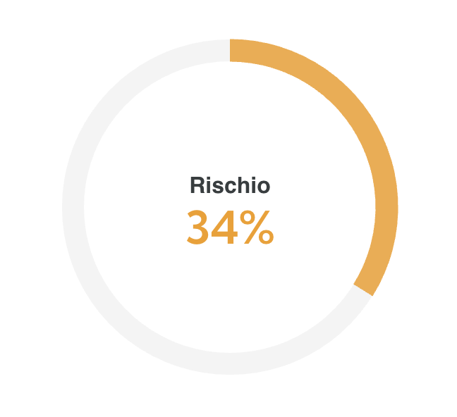 MARTY – Decision Intelligence per E-commerce potenziata dall'AI