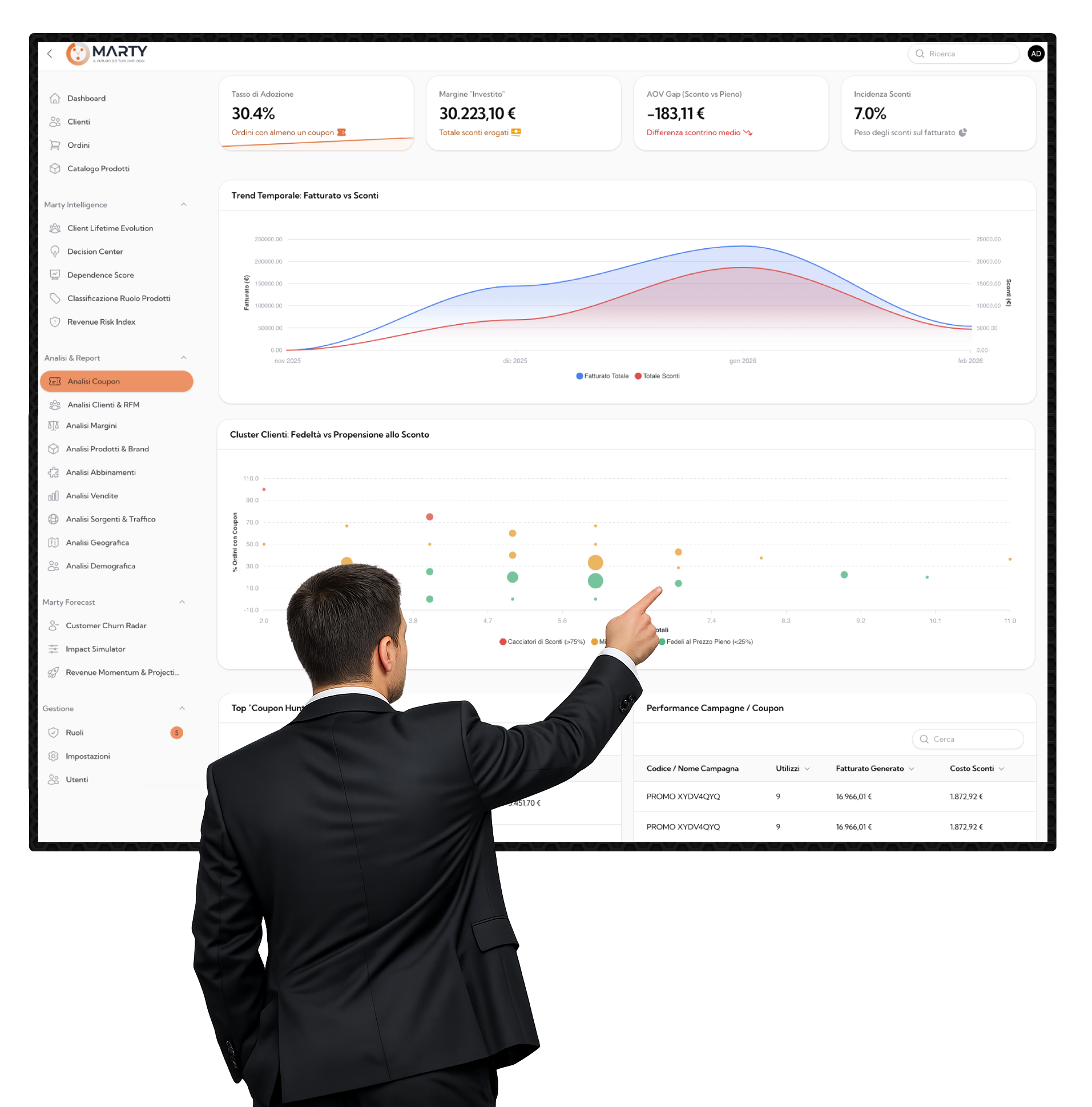 Marty: Decision Intelligence che fa crescere il tuo E-commerce