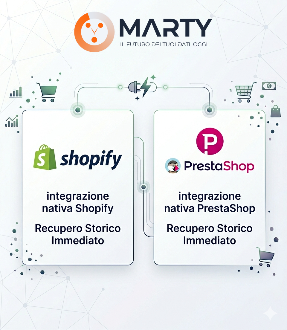 Si collega al tuo store in pochi minuti.