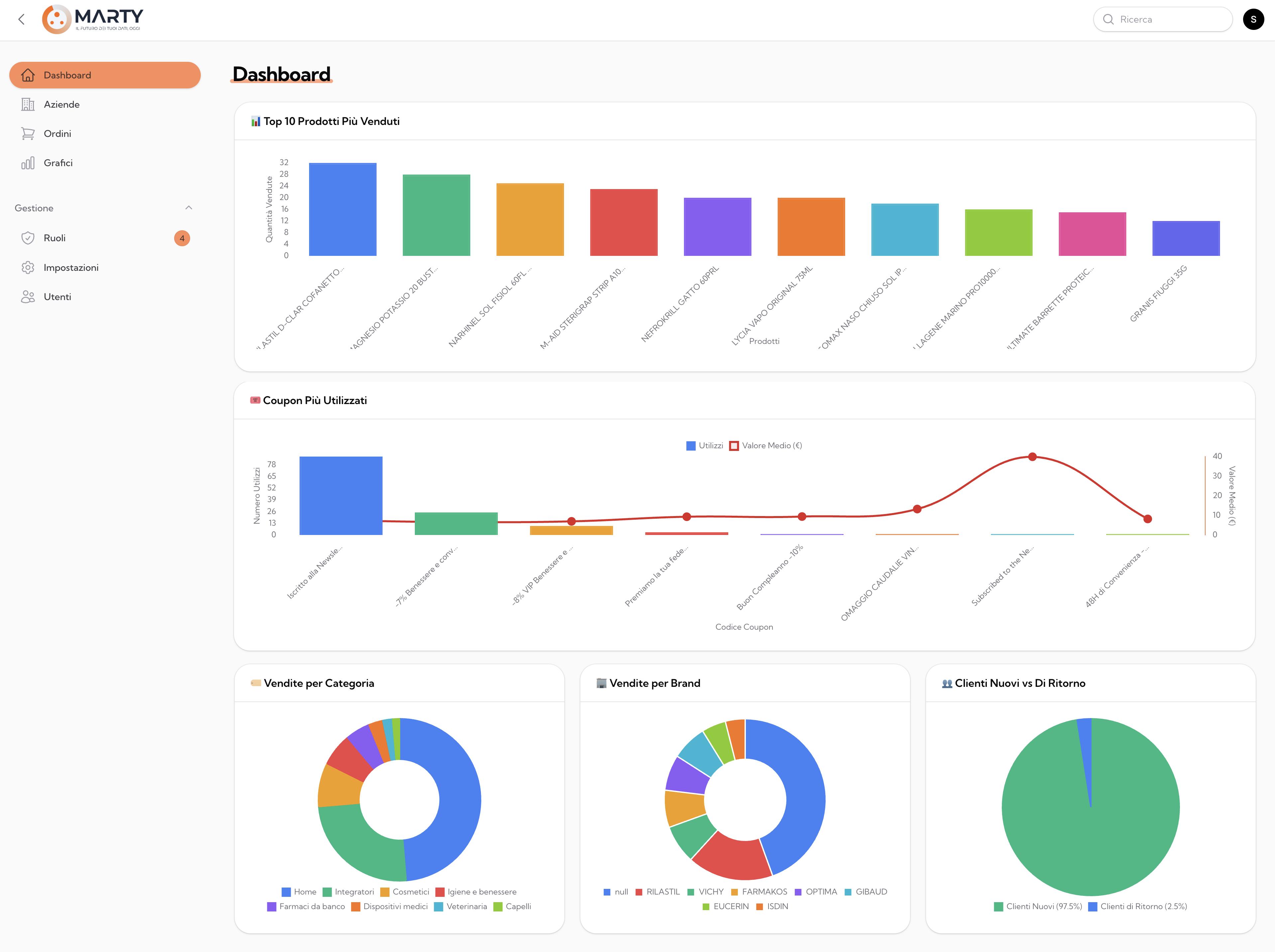 Soluzioni software su misura per la crescita della tua azienda