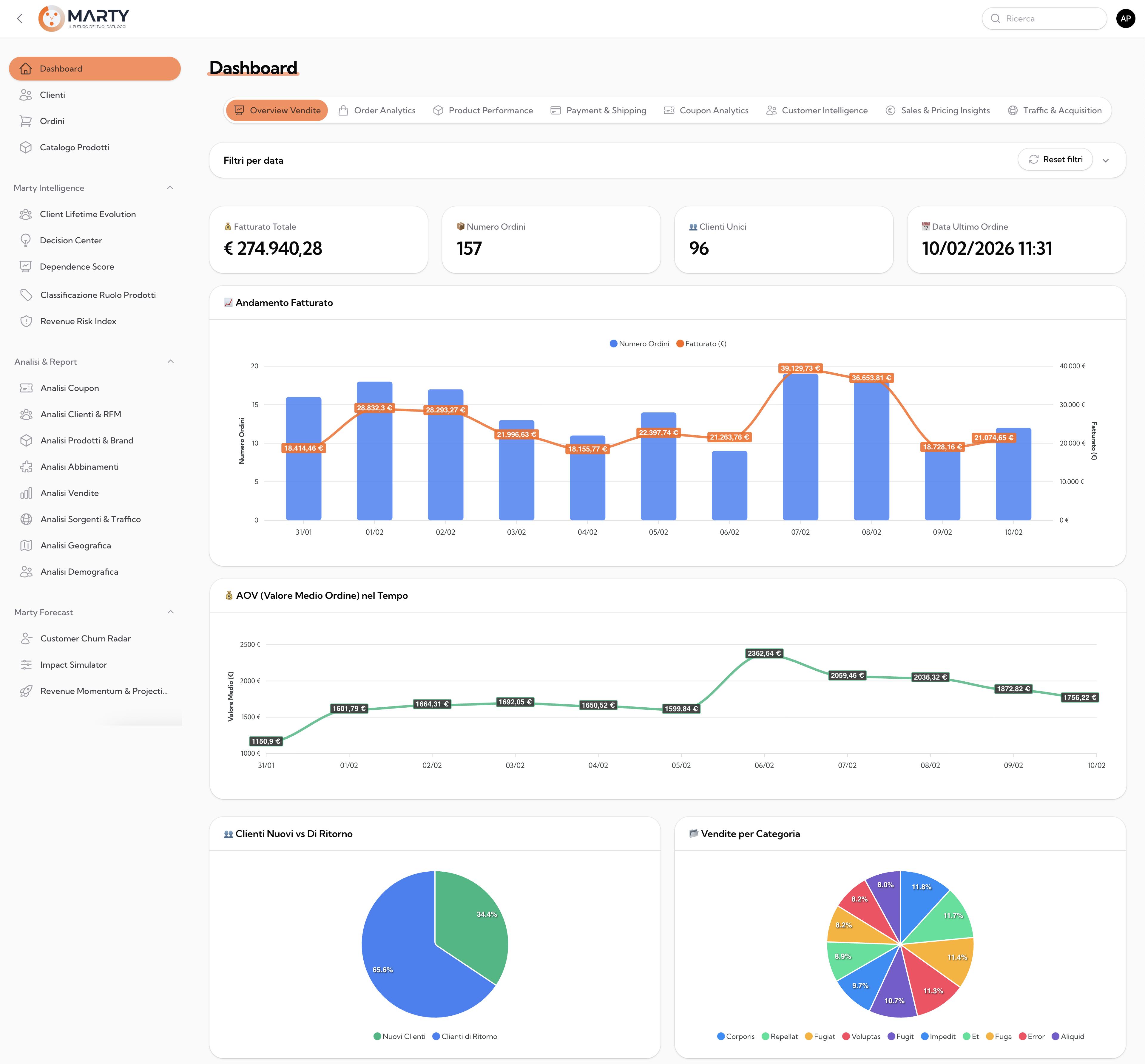 Soluzioni software su misura per la crescita della tua azienda