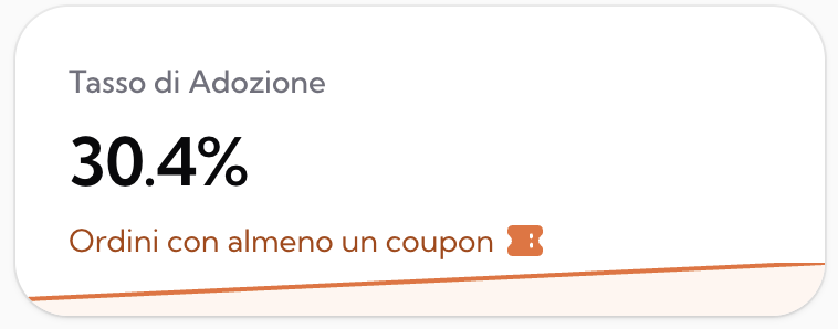 MARTY – Decision Intelligence per E-commerce potenziata dall'AI